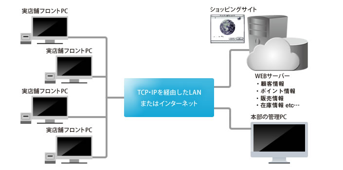 製品の特徴について